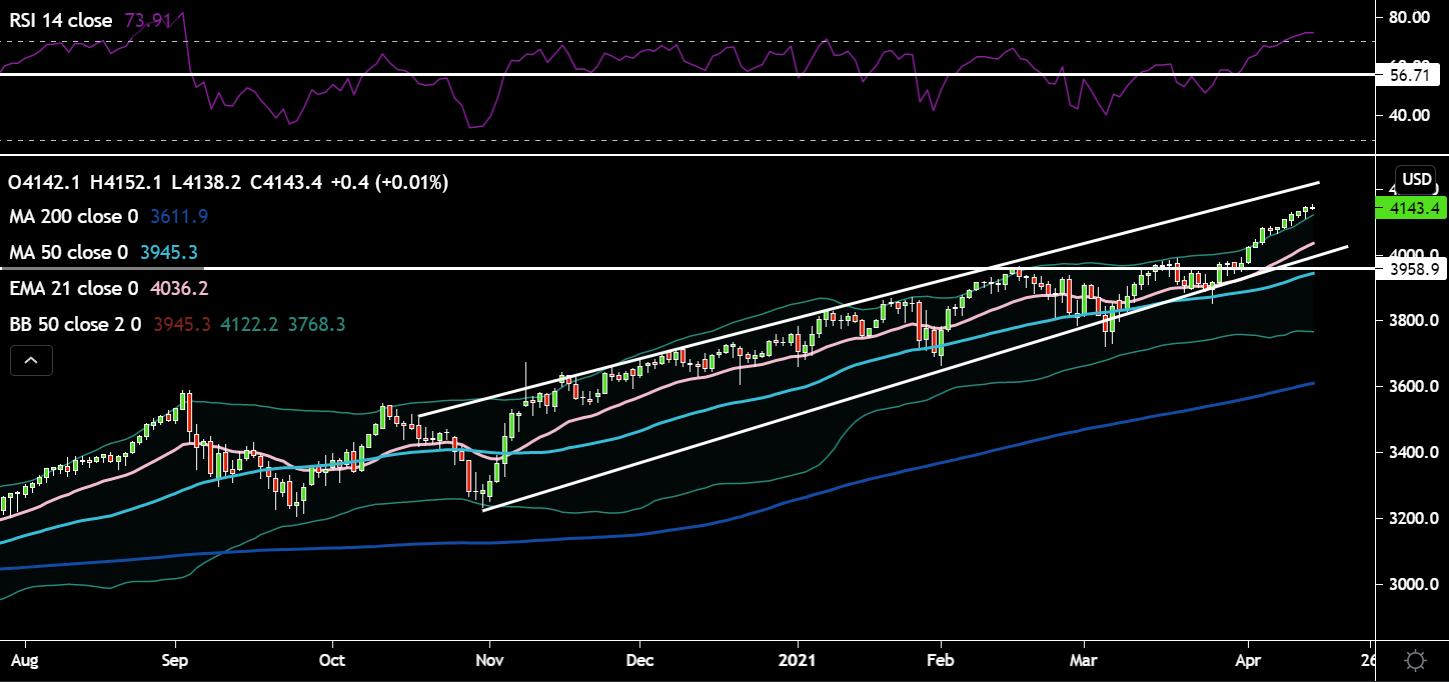 S&P_500.png