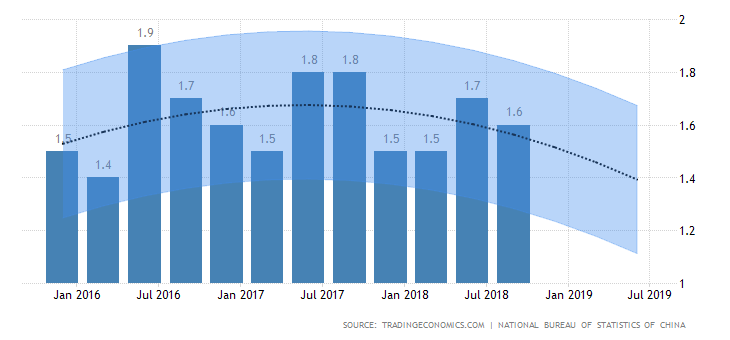 graph-commodities-china.png