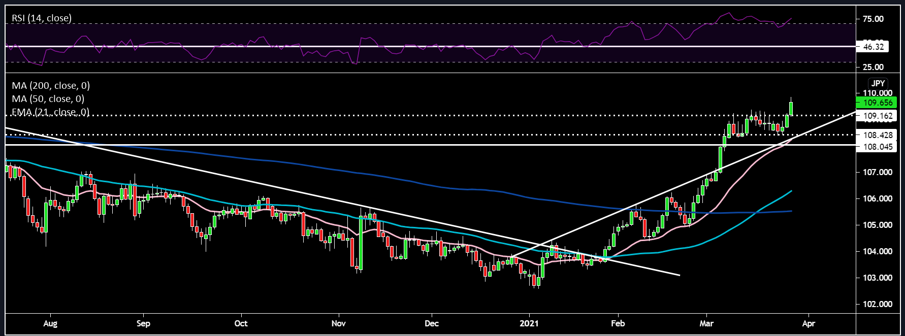 USDJPY.png