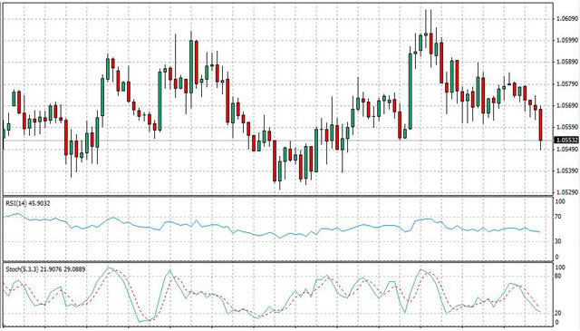 chart-oscillators.jpeg