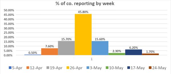 percentage-of-companies-reporting.png