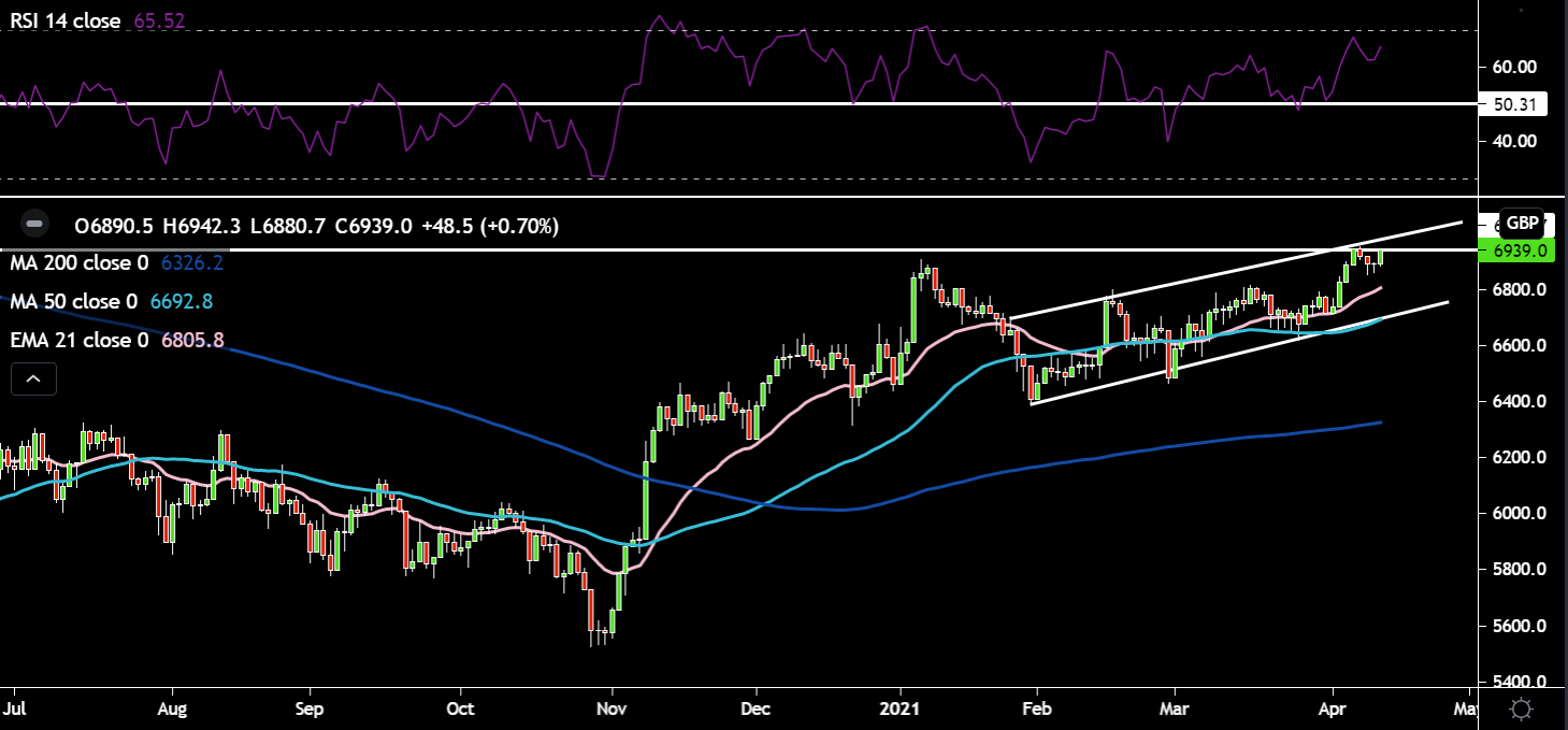 FTSE100.PNG