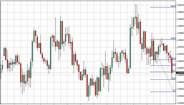 chart-retracement.jpeg