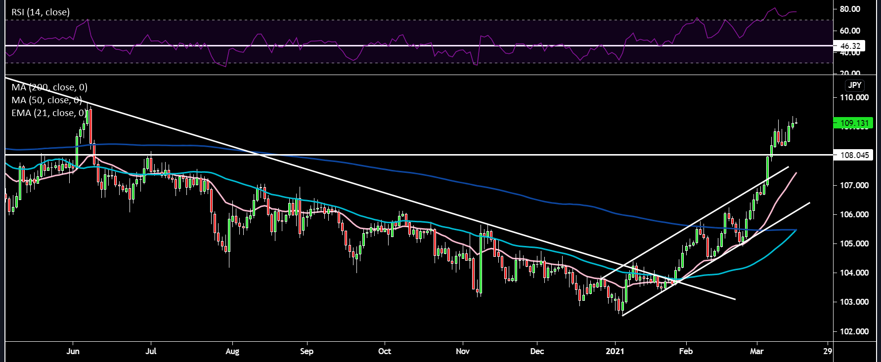 USDJPY.png