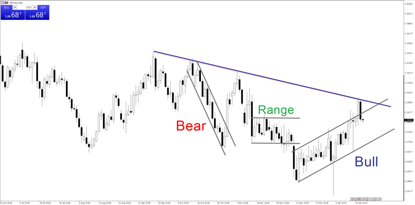 chart-trend-lines.png