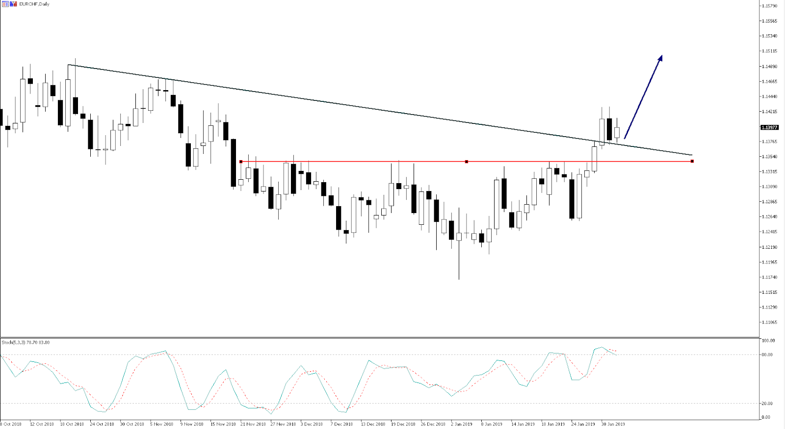 tg-chart-tech-analysis-1.png