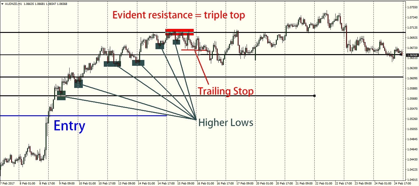 AUDNZD 1H chart - CryptoburstMT4