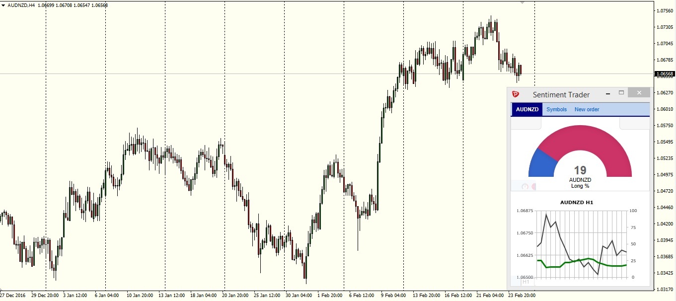 AUDNZD 4H chart - CryptoburstMT4 with Sentiment Trader (Smart Trader Tools)