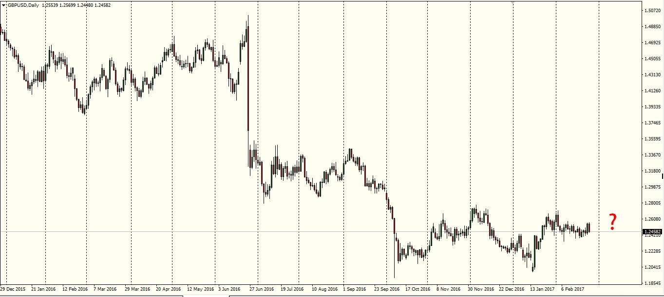 GBPUSD Daily Chart - CryptoburstMT4