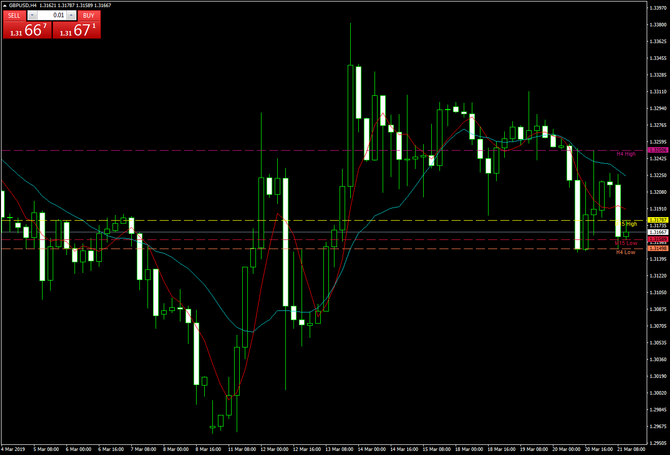 Multiple versions of the indicator running at the same time on the same chart