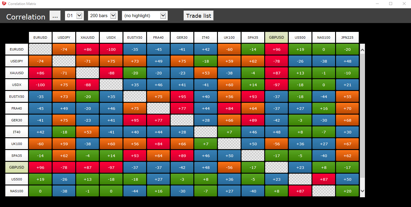 Correlation matrix